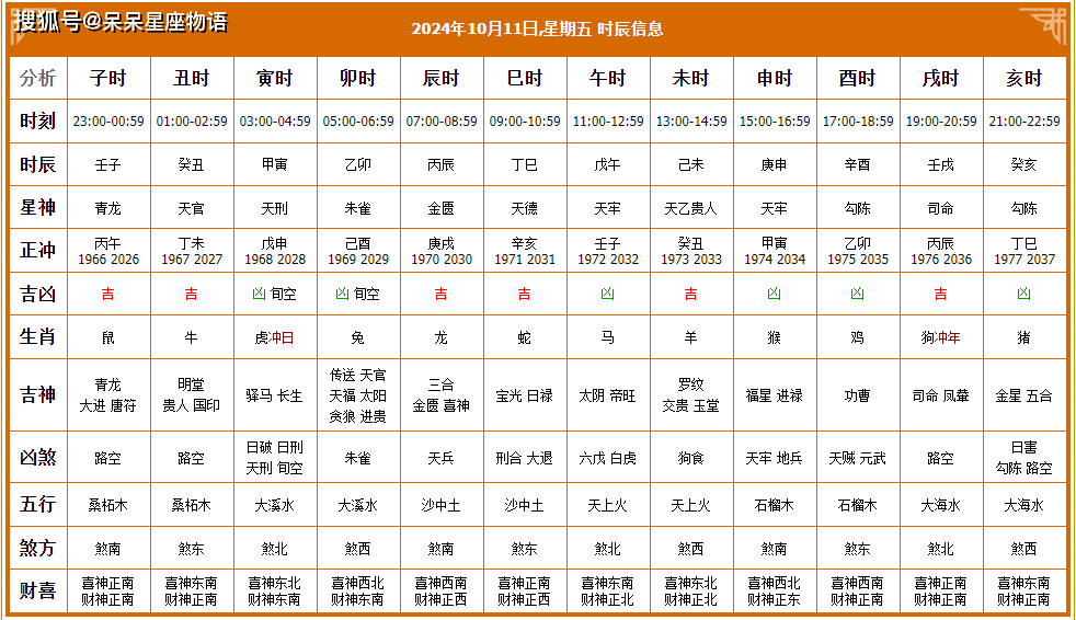 2024年黄历查询表2024年黄历查询表-第1张图片