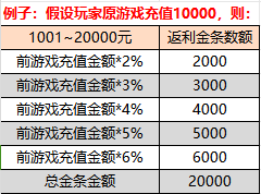 12月6日全游戏停服12月6日全游戏停服公告-第2张图片