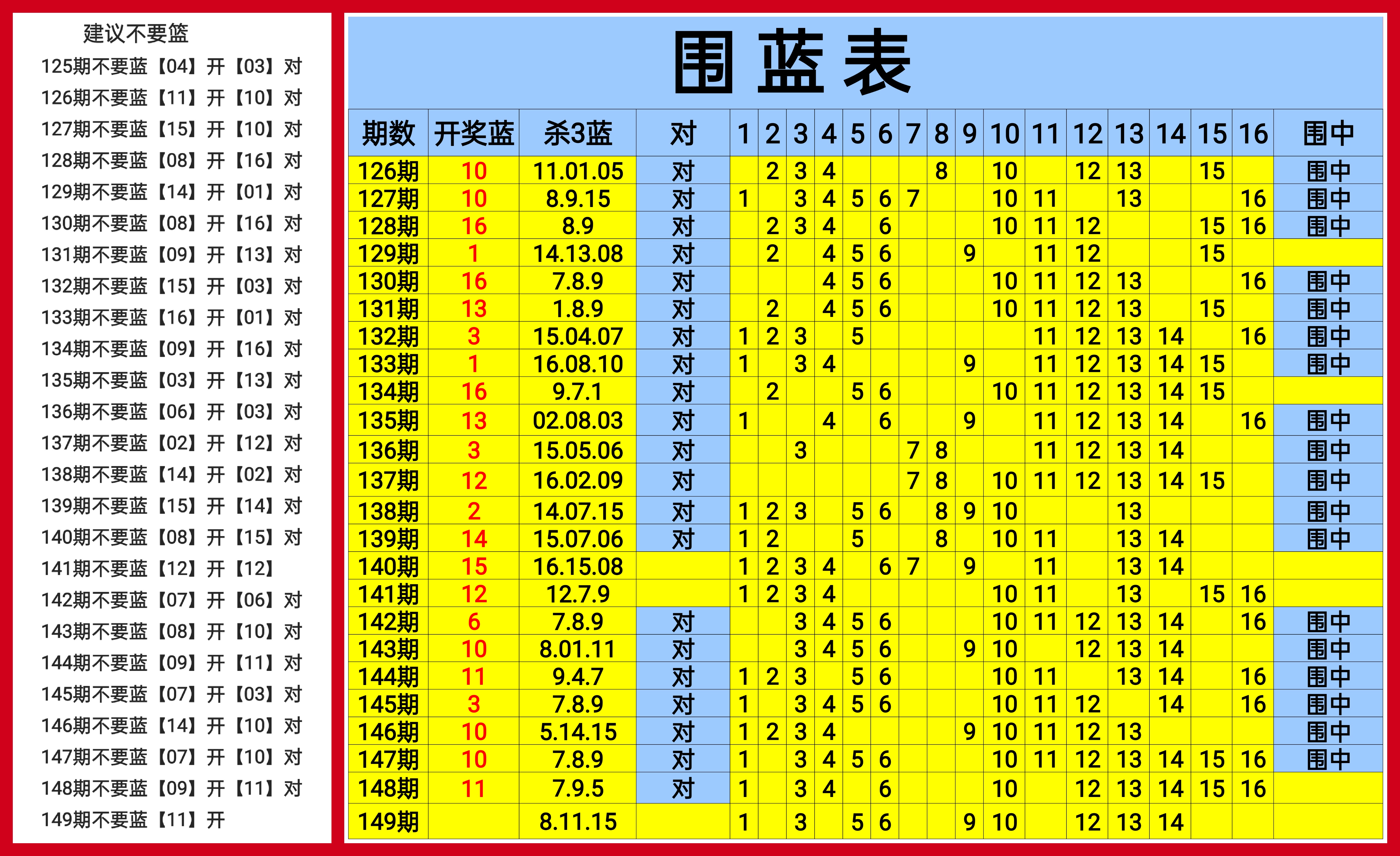 双色球预测准确100%双色球预测准确100%-第2张图片