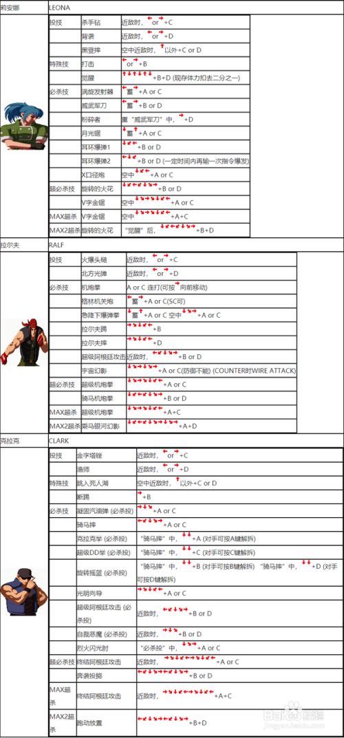 97拳皇键盘出招表详解-第1张图片