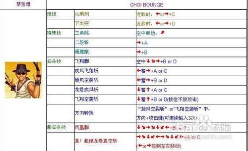 KOF97出招表解析-第2张图片