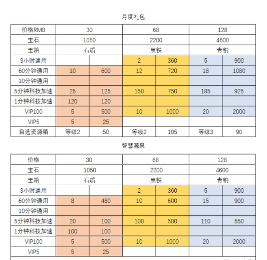 万国觉醒紫头礼包万国觉醒紫头礼包介绍-第2张图片
