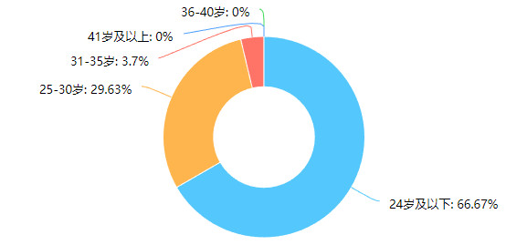 JEALOUSVUE——成熟40岁APP-第1张图片