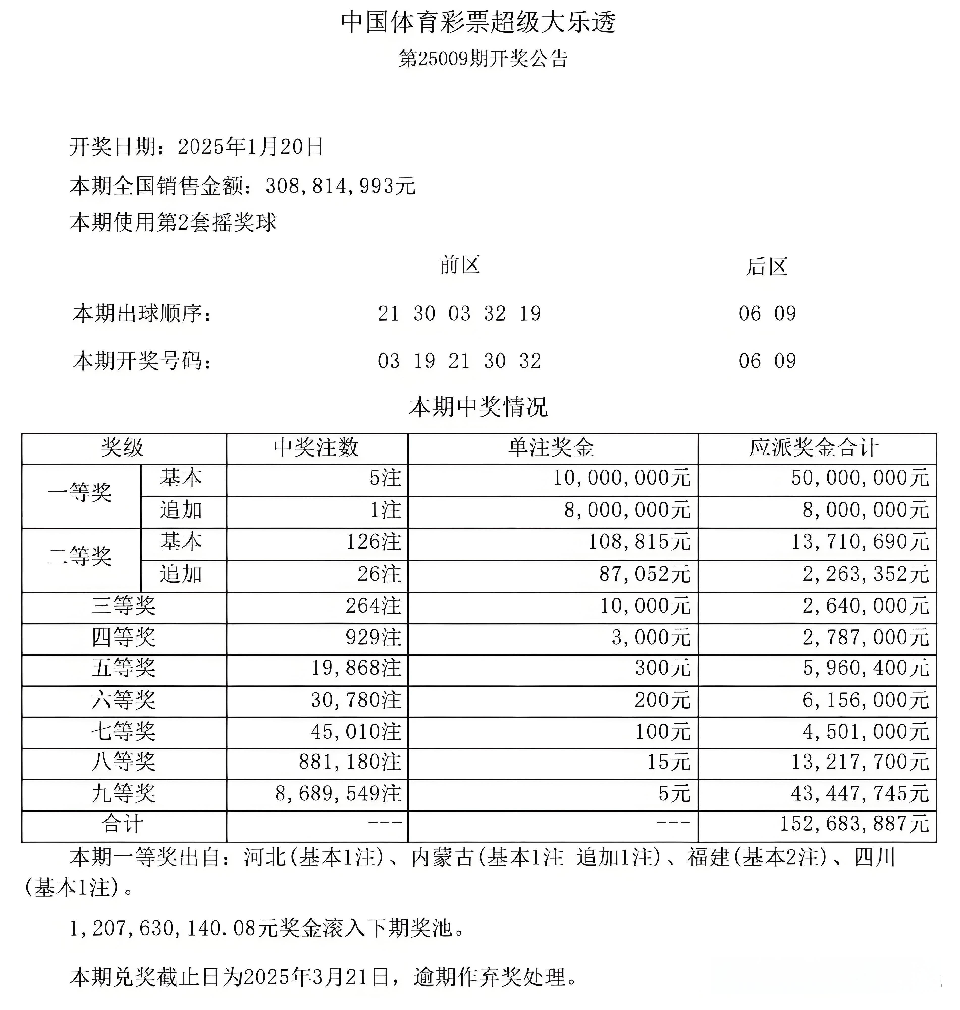 大乐透今日中奖号揭晓-第1张图片