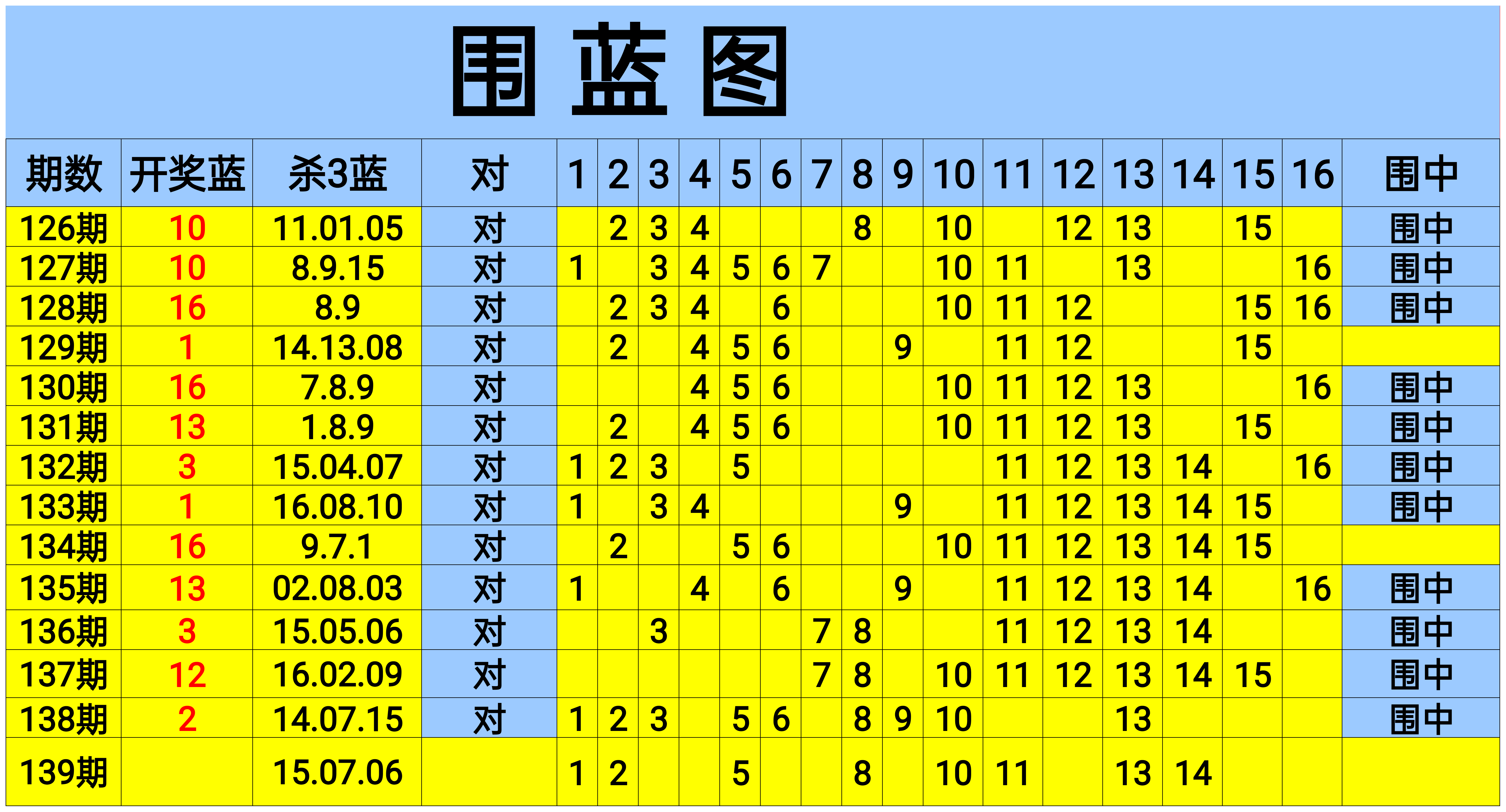 双色球历史记录查询结果双色球历史记录查询-第1张图片
