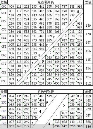 17500试机号试机号揭秘，17500号码的神秘魅力-第3张图片