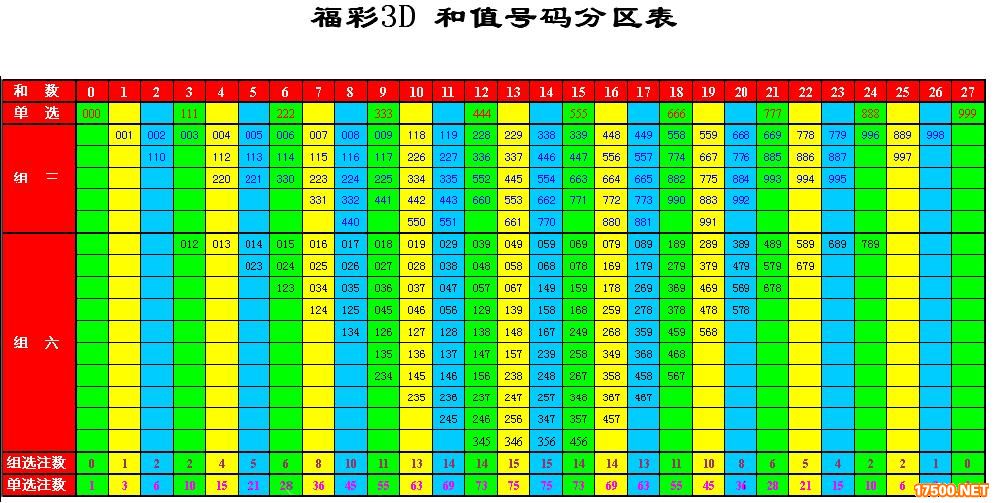 17500试机号试机号揭秘，17500号码的神秘魅力