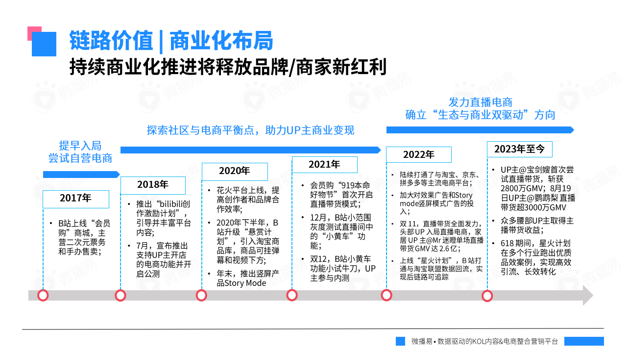 b站是什么平台B站，数字时代的文化新地标-第1张图片
