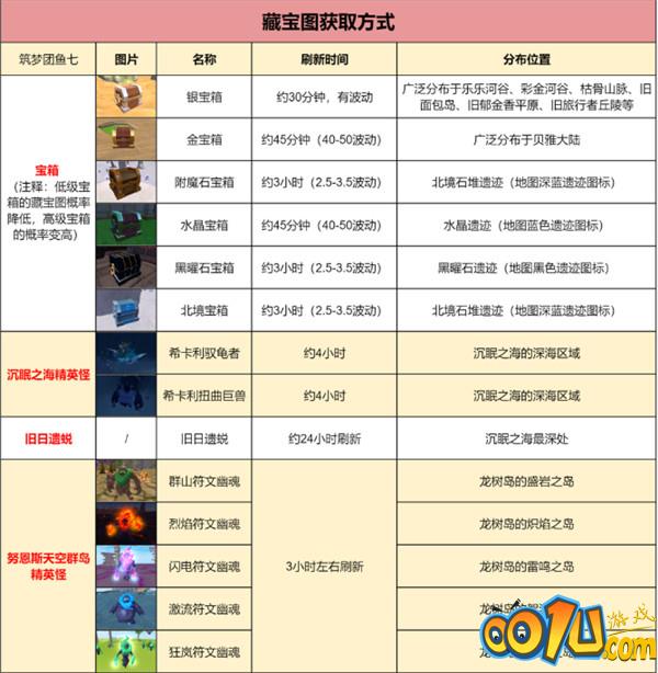 高级藏宝图高级藏宝图探索与寻觅-第1张图片