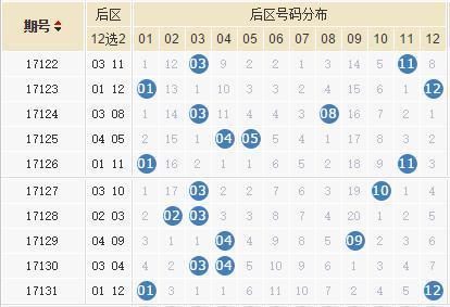 大乐透开奖结果号码多少揭晓-第3张图片