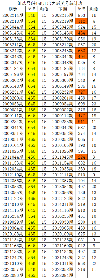 白小姐三肖三码期期准免费准一文章-第2张图片
