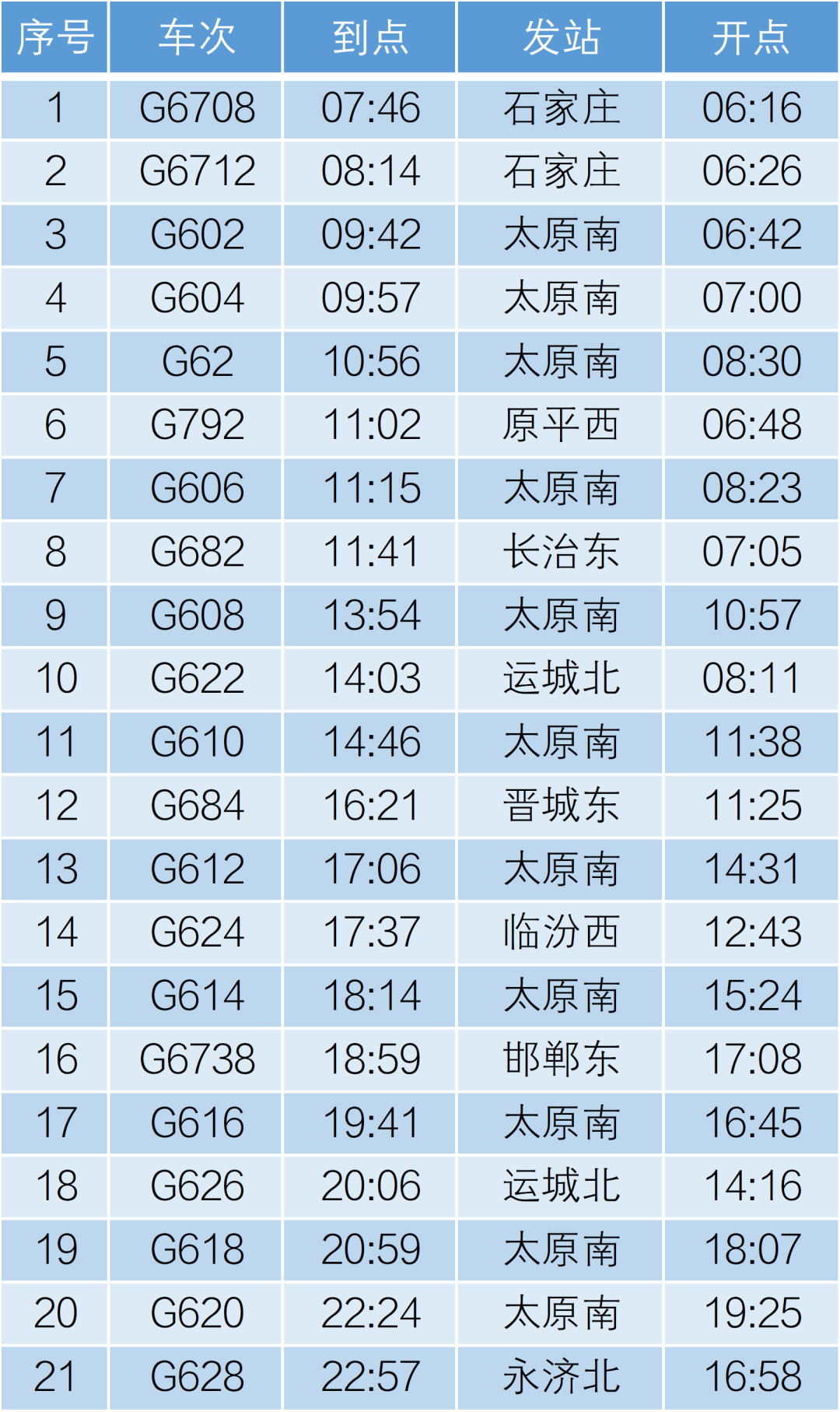 北京到深圳火车时刻表查询北京到深圳火车时刻表-第3张图片