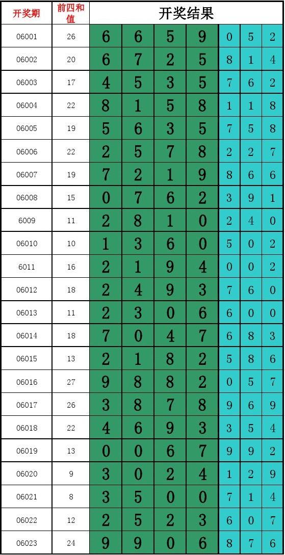 6合和彩开奖时间六和合彩开奖结果揭晓-第1张图片