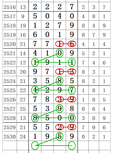 6合和彩开奖时间六和合彩开奖结果揭晓-第2张图片