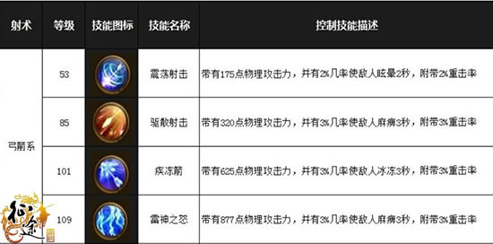 征途仙技能加点征途仙加点攻略-第2张图片