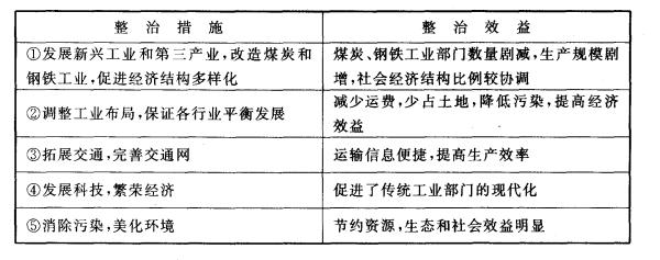 日产有线一区、二区、三区解析-第2张图片
