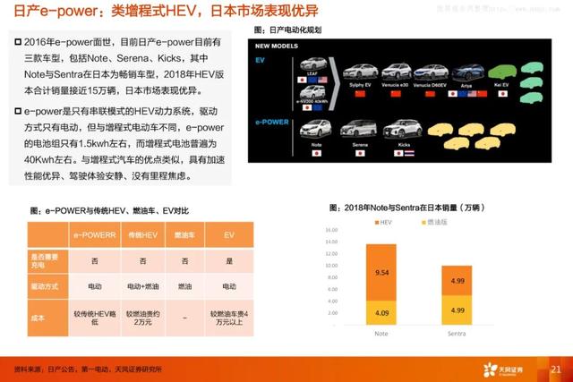 日产有线一区、二区、三区解析-第3张图片