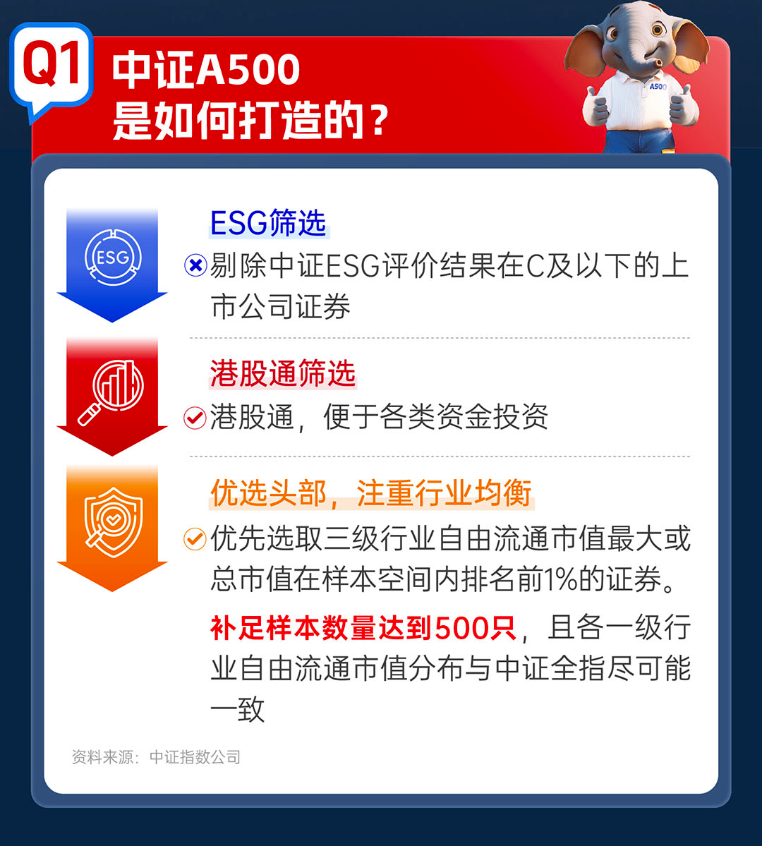 新澳精准资料免费提供510期