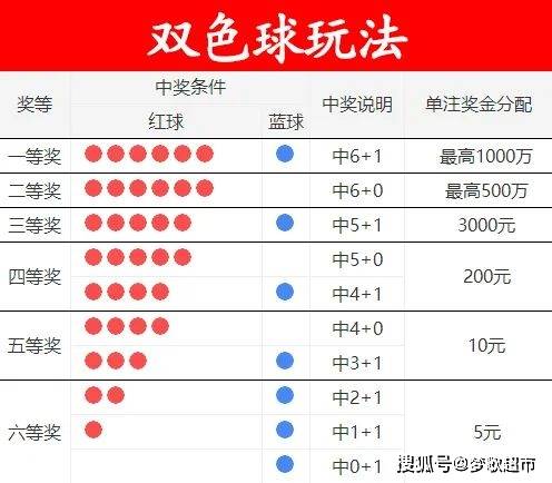 双色球中奖号码关键词文章-第3张图片
