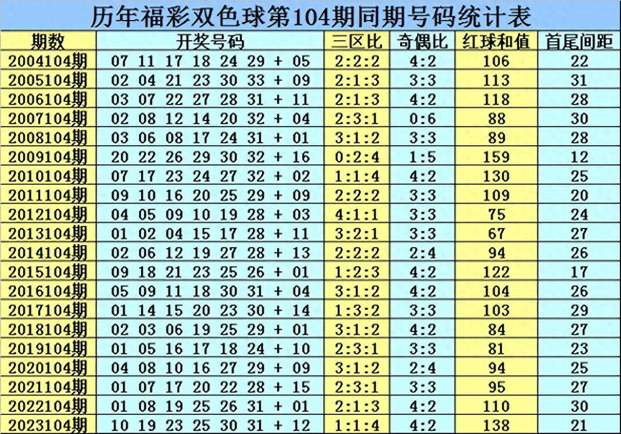 双色球中奖号码关键词文章-第2张图片