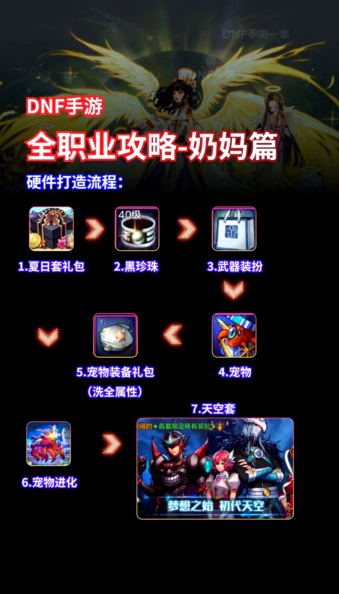 dnf 强化技巧DNF强化技巧攻略-第2张图片