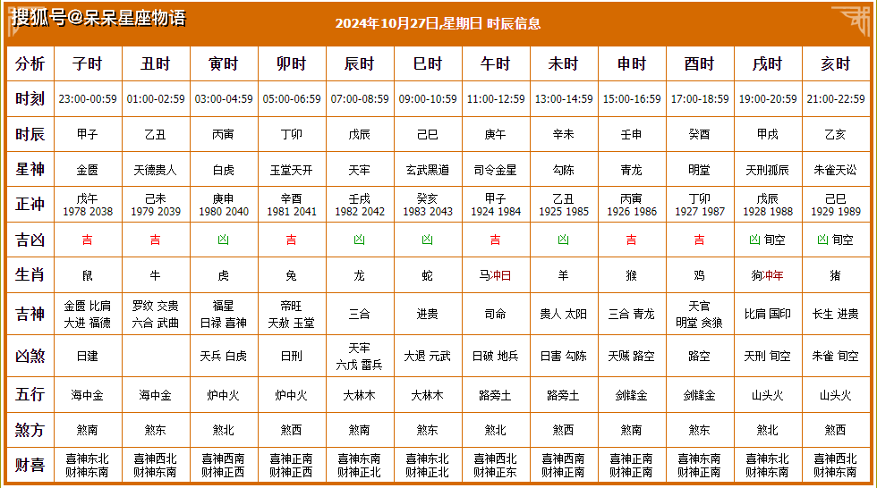 2月份的黄道吉日查询2023年关键词，黄道吉日查询、2月份、2023年
