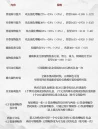 dnf2010春节礼包称号魔盒DNF 2010春节礼包全面解析-第3张图片