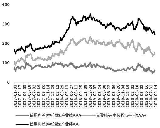 江苏十一选五基本走势图-第1张图片