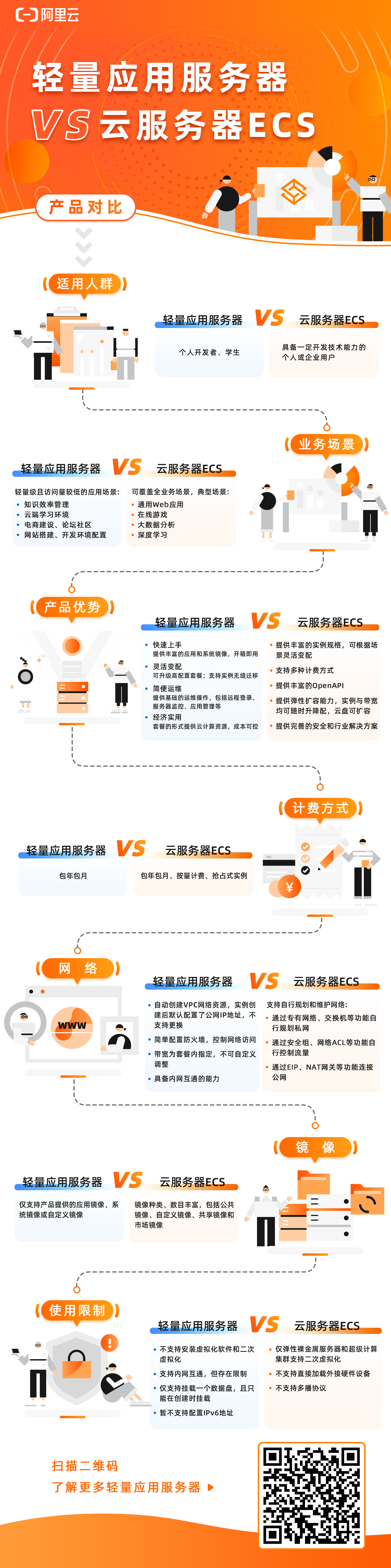 轻量轻量之选，选择轻量级产品的关键-第1张图片