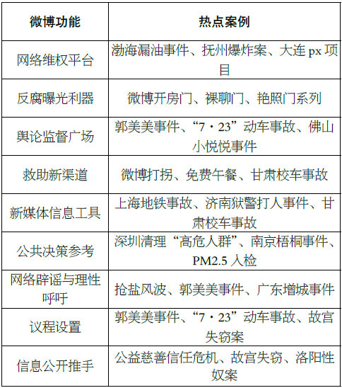 免费舆情网站入口下载文章-第2张图片