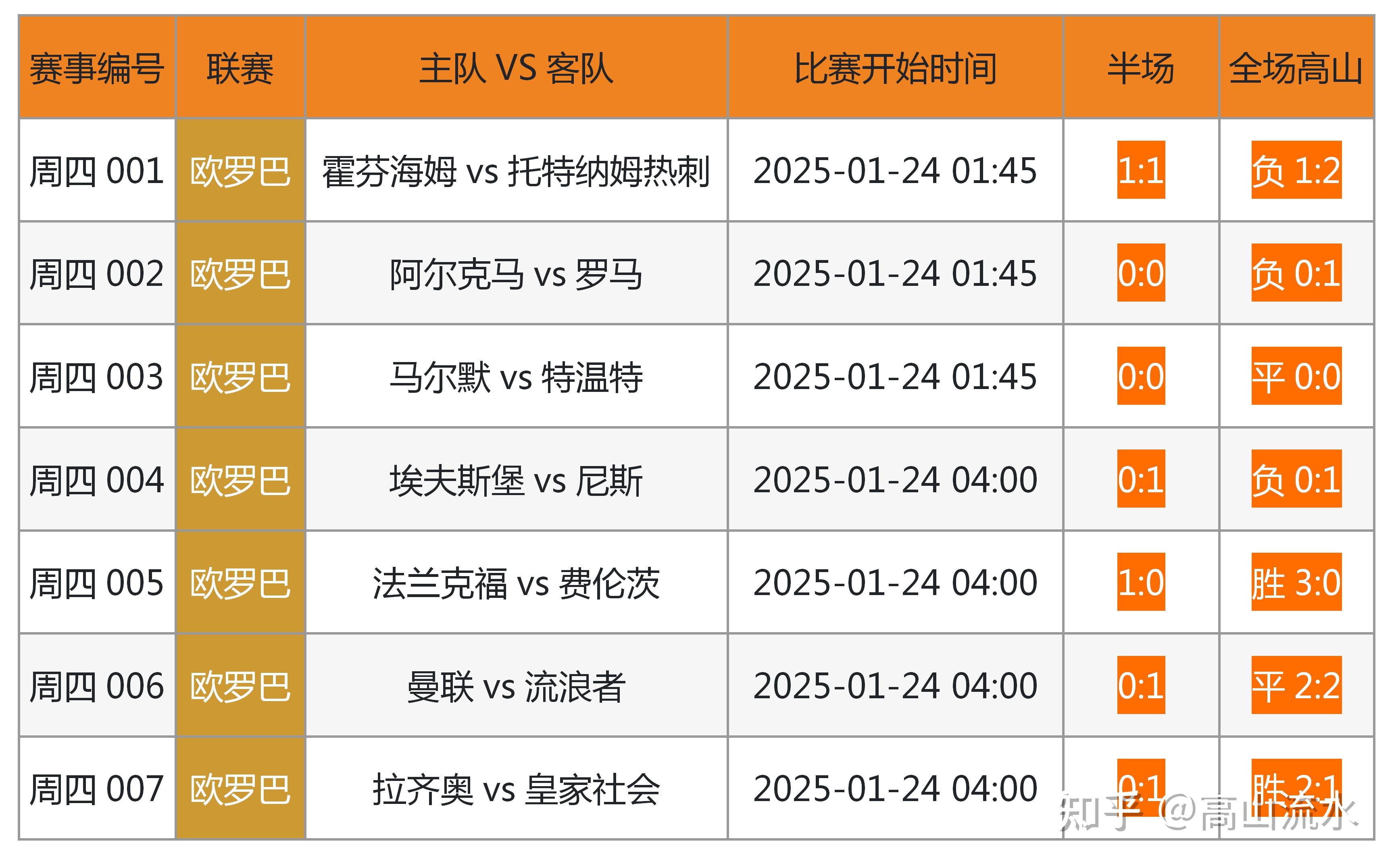 竞彩足球彩票竞彩足球彩票，策略与技巧-第2张图片