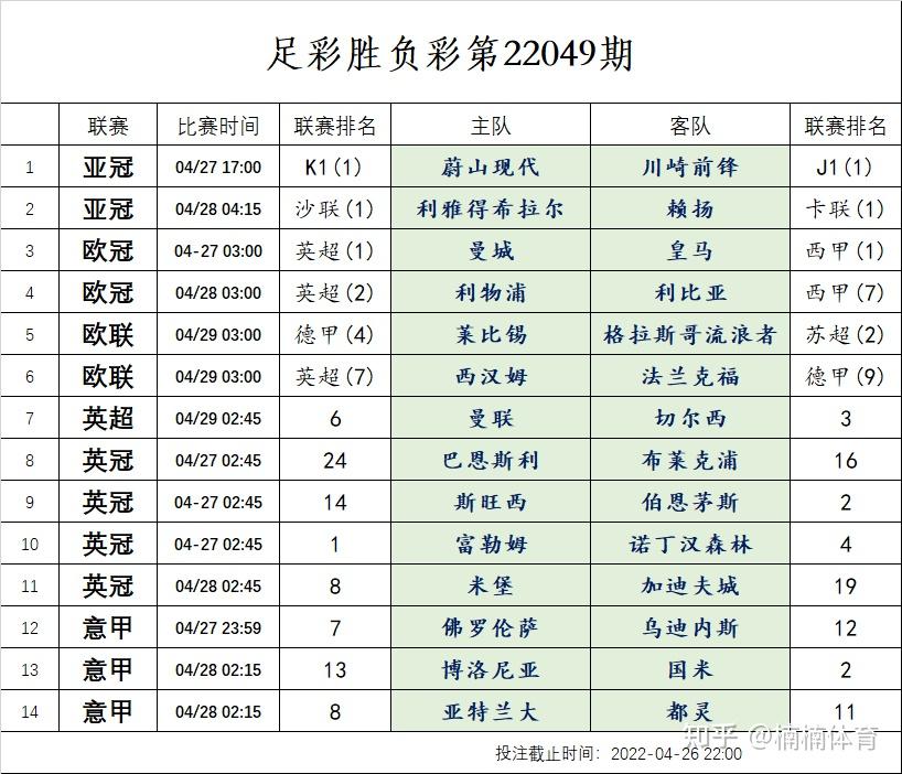 竞彩足球彩票竞彩足球彩票，策略与技巧-第3张图片