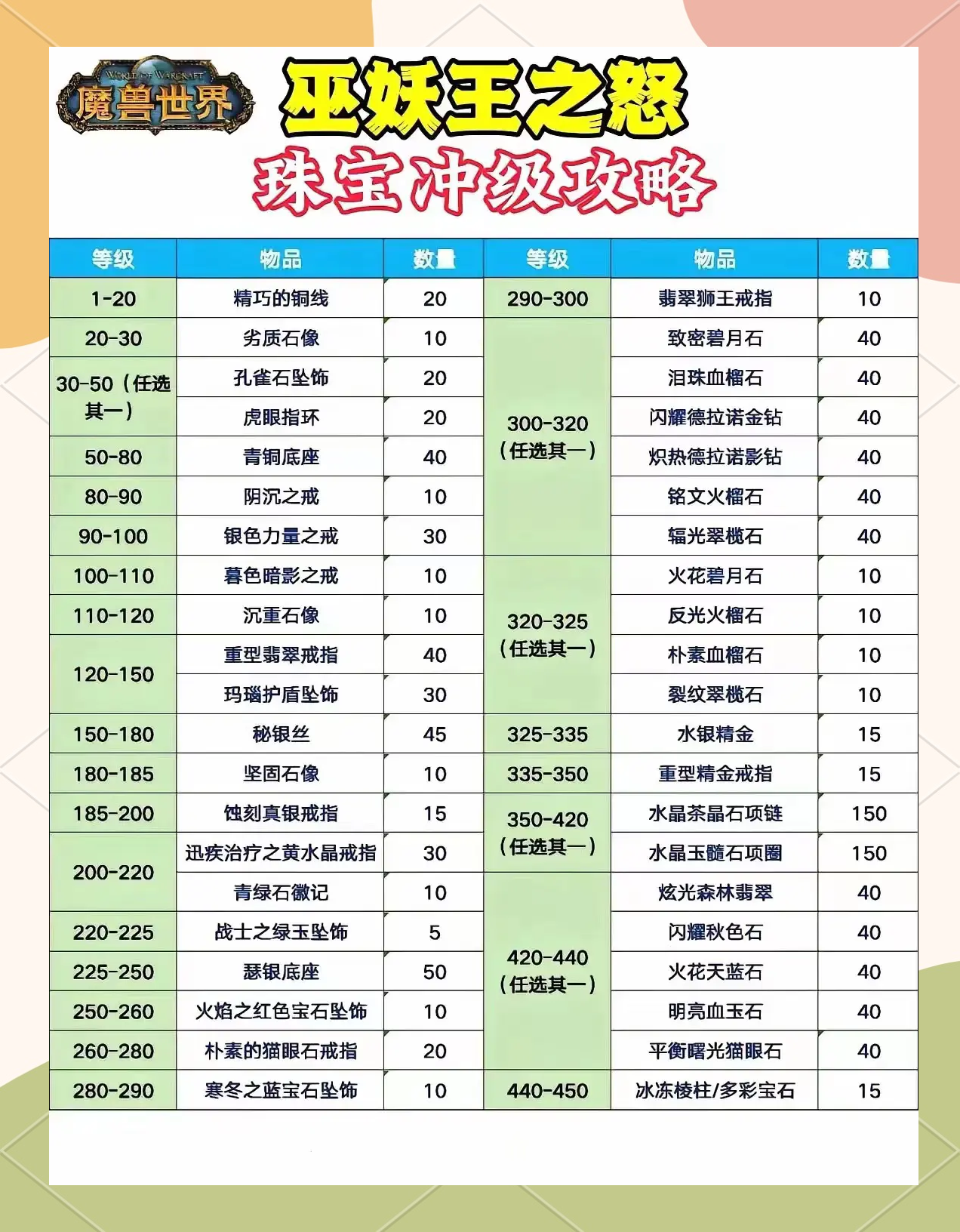 WLK攻略，全面指南与实战技巧-第1张图片