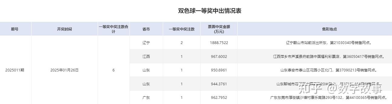 双今天开奖结果查询-第3张图片