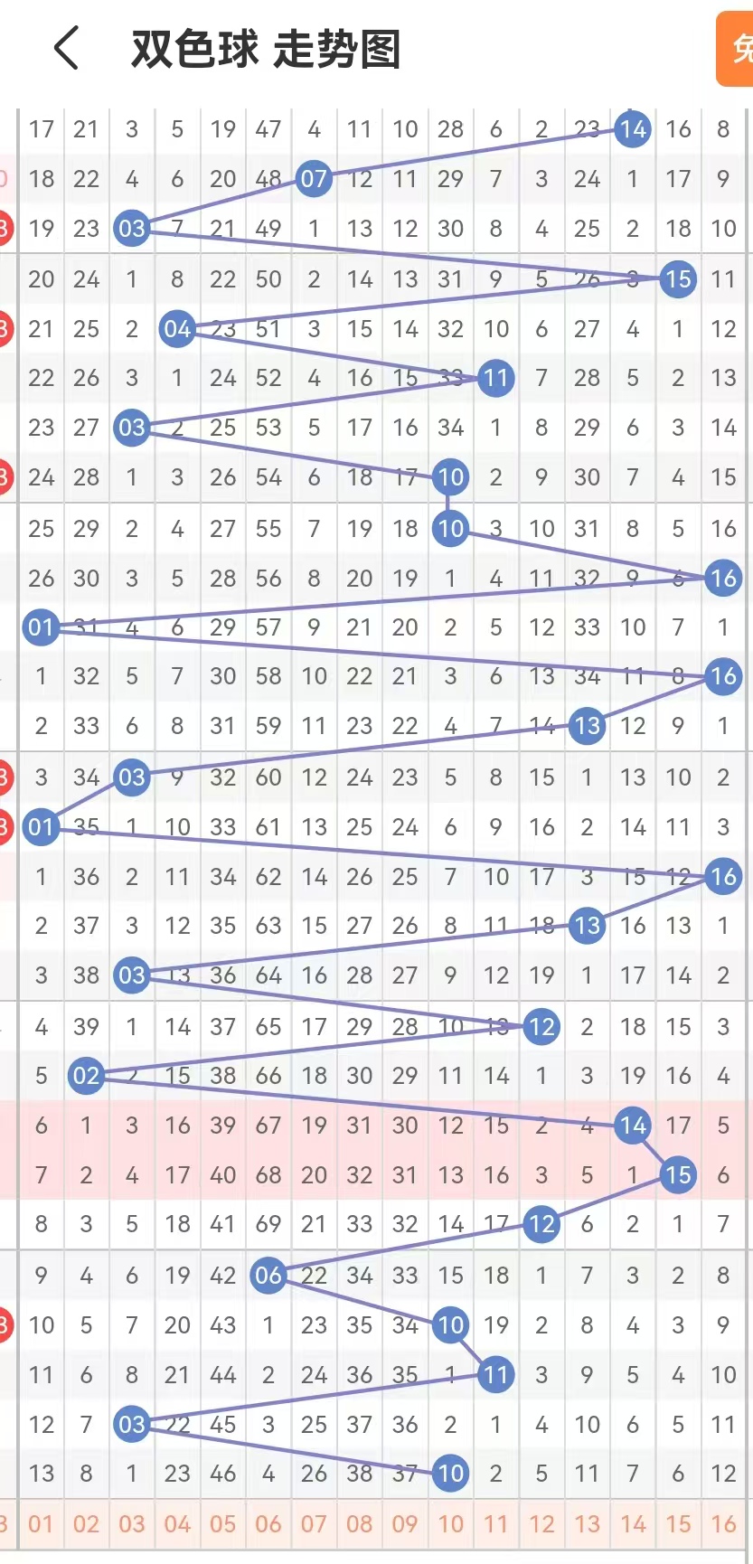 双色球每天开奖吗双色球每天开奖吗-第1张图片
