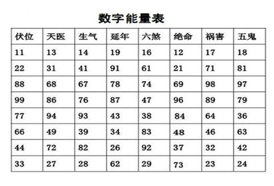 固定电话号码测吉凶-第3张图片
