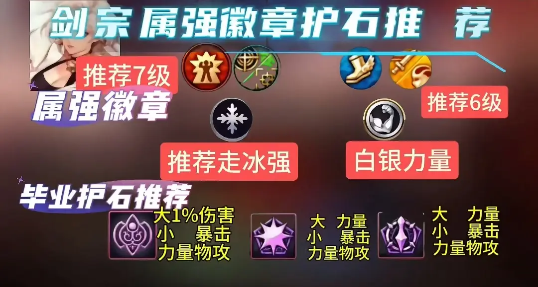 剑宗技能，深入解析与实战应用-第1张图片