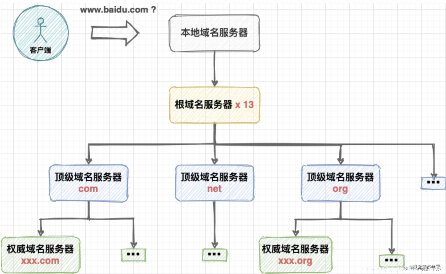 日本服务器免费ip地址浏览器日本服务器免费使用攻略-第1张图片