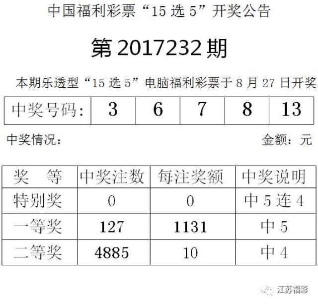 乐透型15选5开奖结果乐透型15选5开奖结果分析-第3张图片