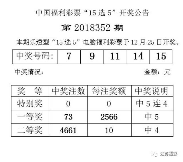 乐透型15选5开奖结果乐透型15选5开奖结果分析-第1张图片