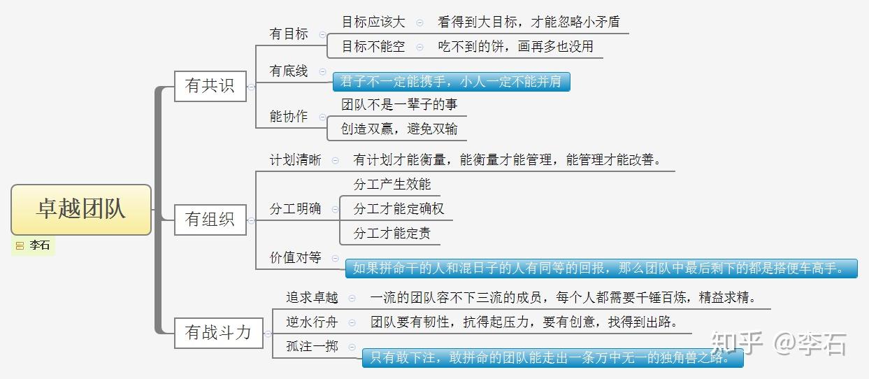 6人轮换是什么意思轮换C制度下的6人团队管理-第1张图片