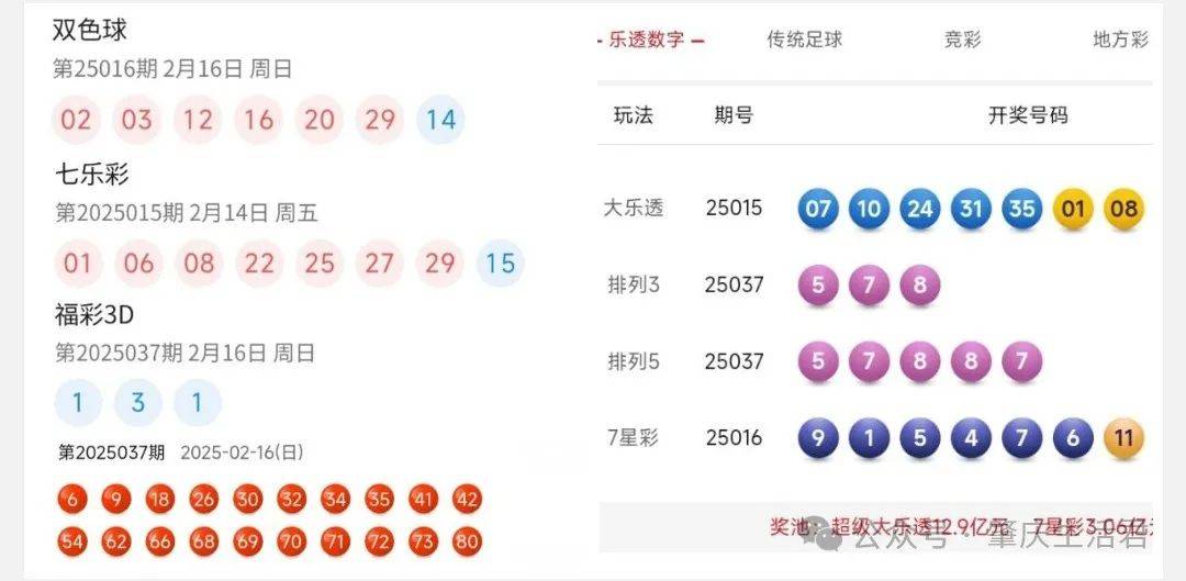 双色球开奖结果今晚号码双色球今晚开奖结果揭晓-第3张图片