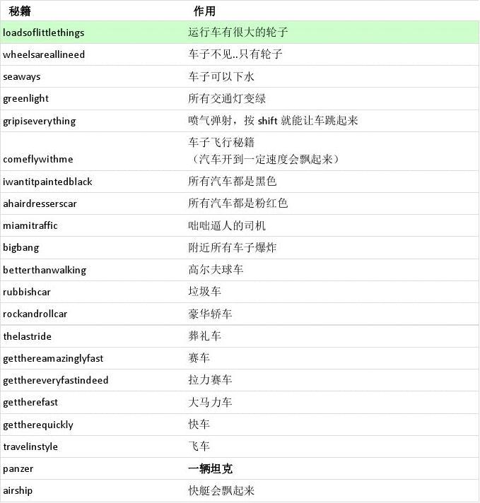 秘籍侠盗飞车秘籍侠盗飞车，游戏攻略与技巧-第2张图片