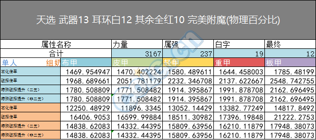 DNF男柔道加点攻略-第1张图片