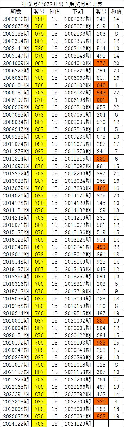 白小姐精选三肖期期准APP-第3张图片