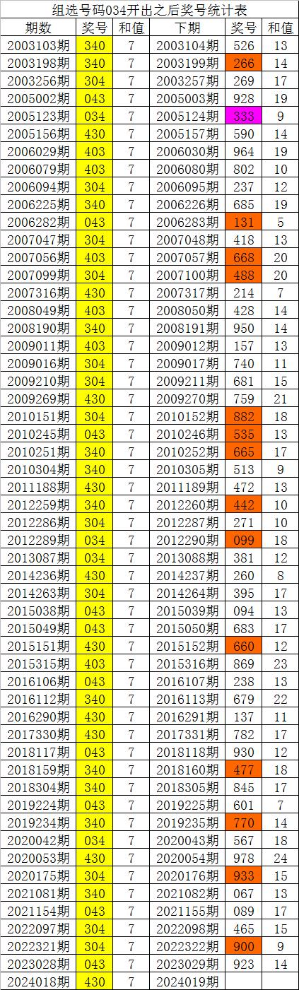 白小姐一肖一码100中特-第1张图片