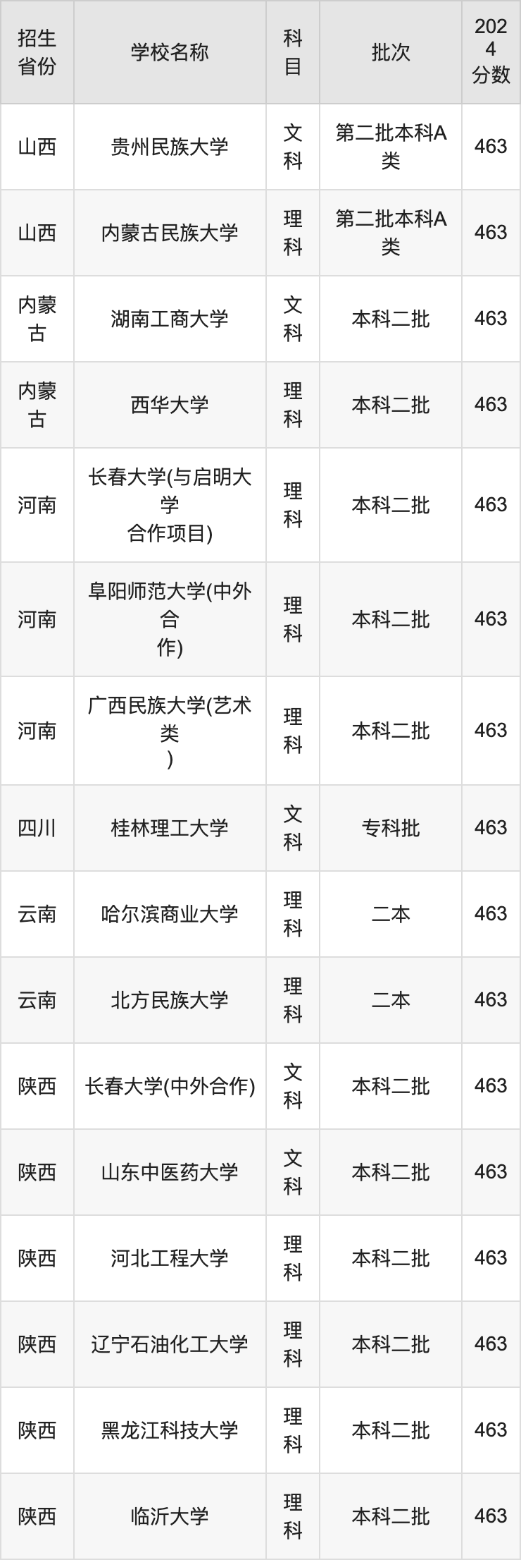 高考多少分能上一本？-第2张图片