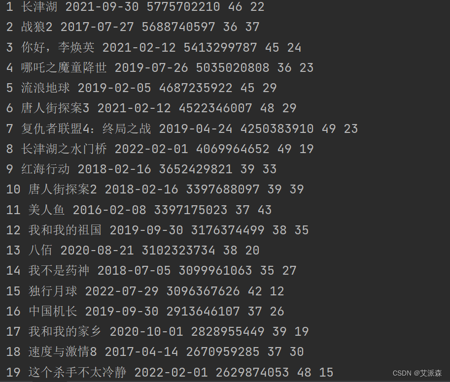 小电影网站PYTHON爬虫开发与应用-第3张图片