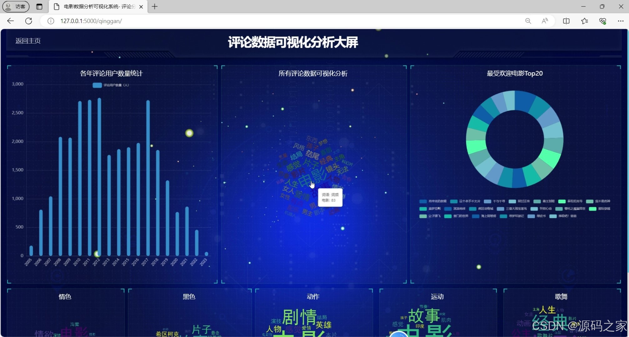 小电影网站PYTHON爬虫开发与应用-第2张图片