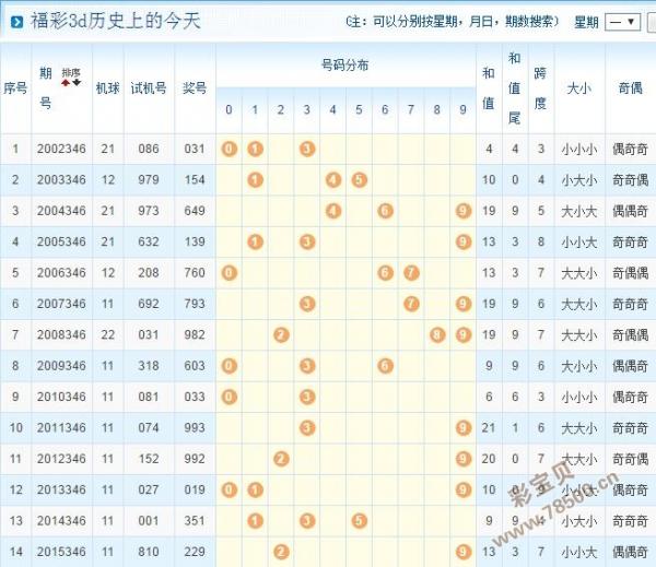 3D试机号今天 开机号3D试机号今日开机号揭晓